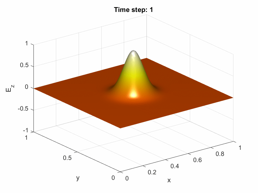 Obtained with curvilinear operators